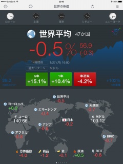 世界の株価 for iPad
